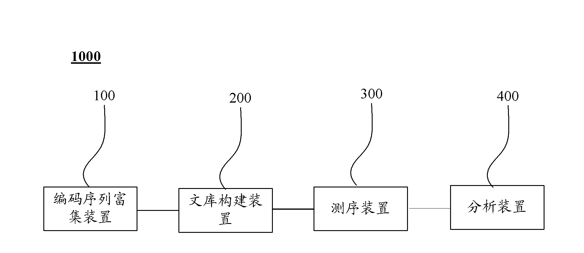 Primer compositions for the amplification of T cell receptor beta chain CDR3 coding sequences and uses of the primer compositions