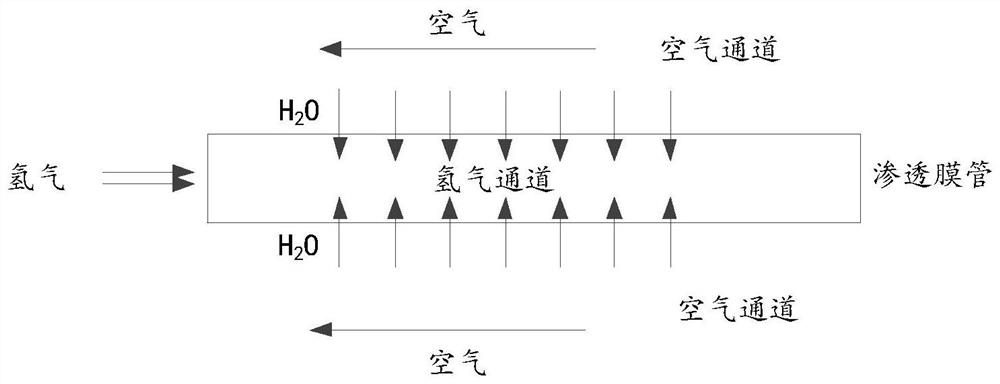 Fuel cell vehicle and humidity adjusting system and device thereof