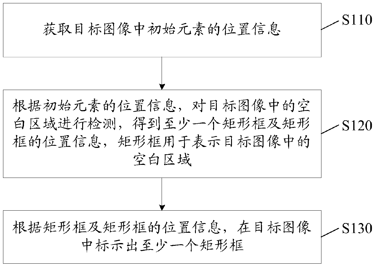 Image processing method and device