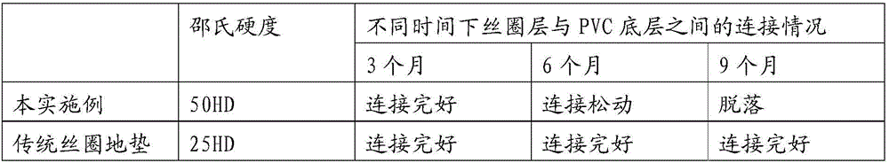 Manufacturing method of filament-loop ground mat