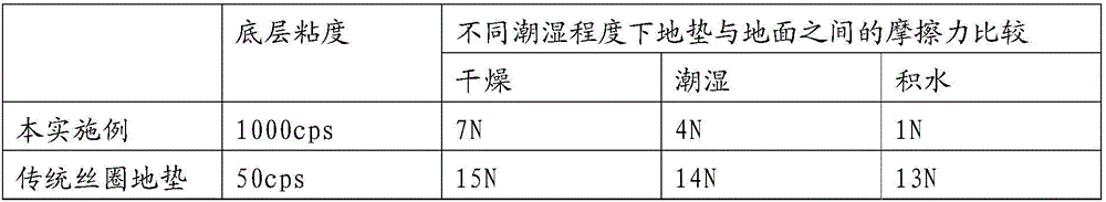 Manufacturing method of filament-loop ground mat