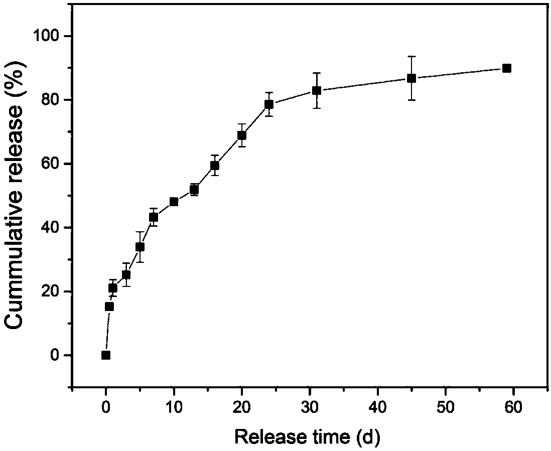 Polylactide fibrous membrane coated with glucan-g-poly(L-lysine)-VAPG/nucleic acid compound and preparation method