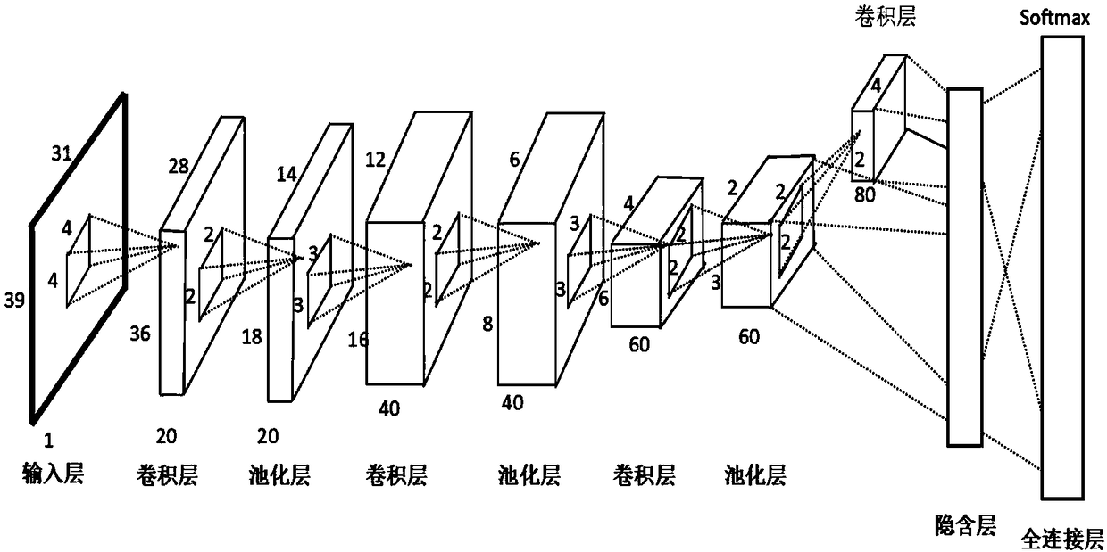 Rice detection and classification method based on deep multi-view feature