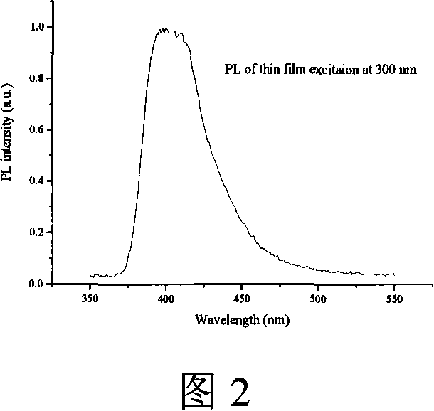 1,3,6,8-tetraaryl-9-alkyl substituted carbazole derivative and application thereof in luminescent diode