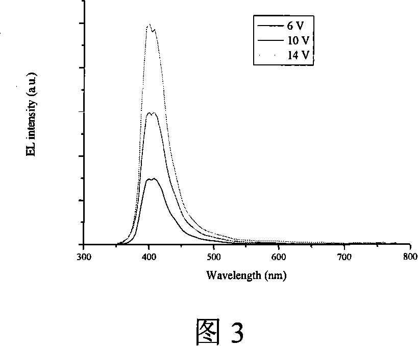 1,3,6,8-tetraaryl-9-alkyl substituted carbazole derivative and application thereof in luminescent diode