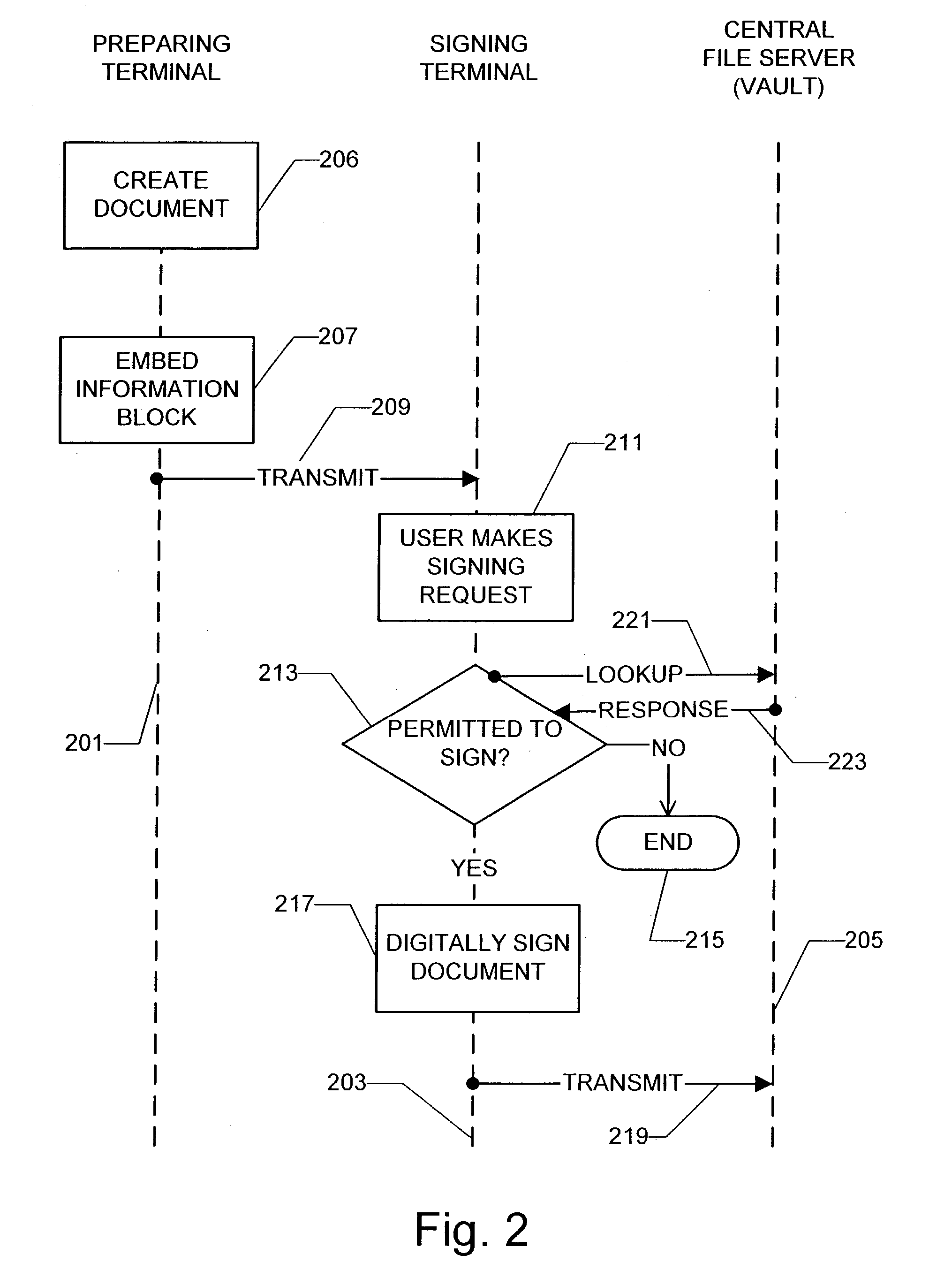 Method and system for electronically signing and processing digital documents