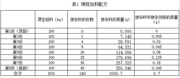 Manufacturing process of solar P-type polycrystalline silicon wafer