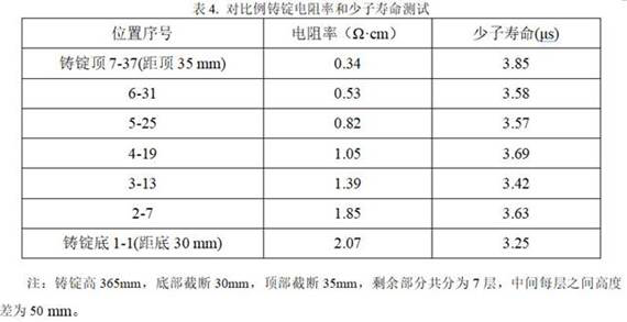 Manufacturing process of solar P-type polycrystalline silicon wafer