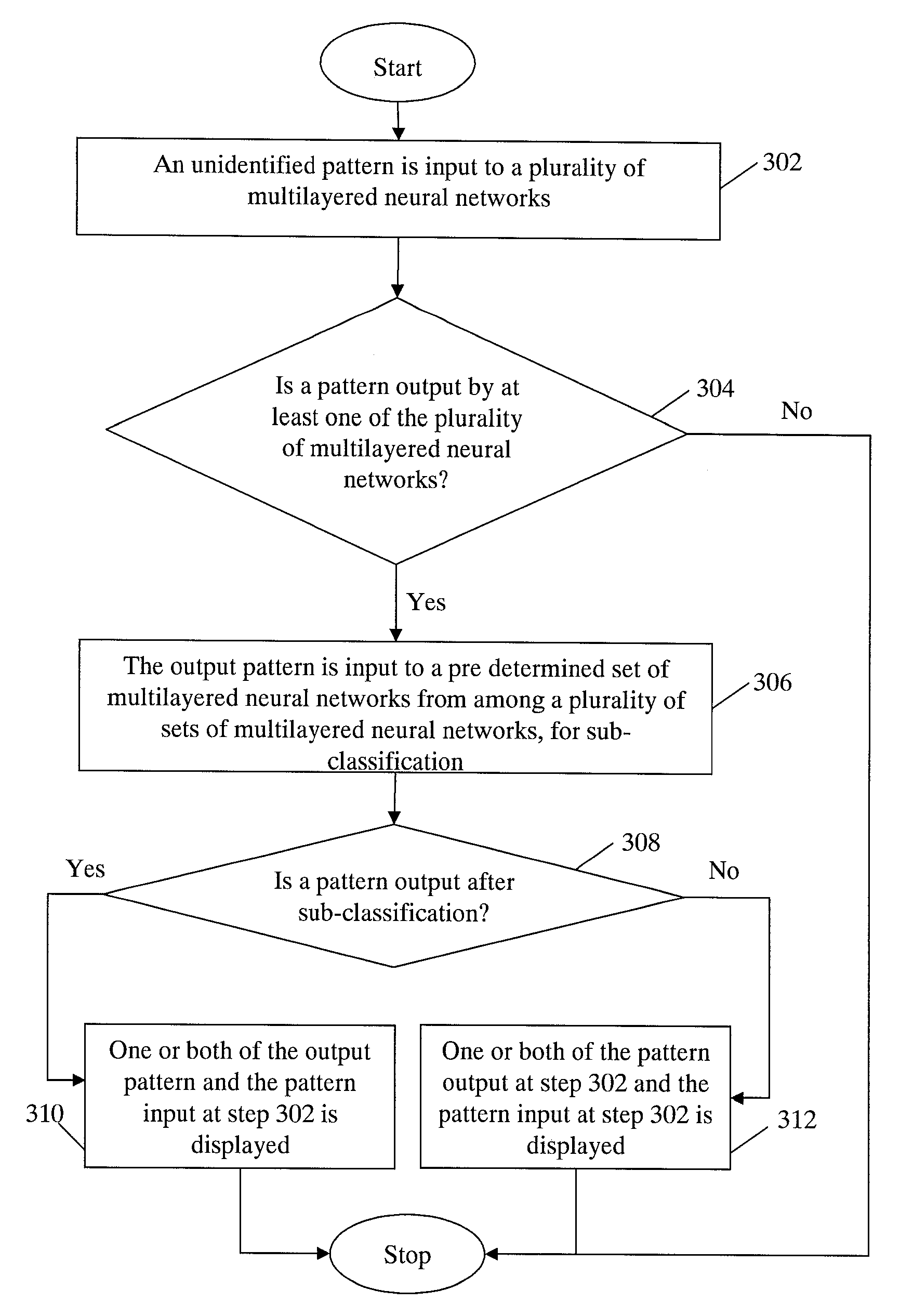 System and method for identifying patterns