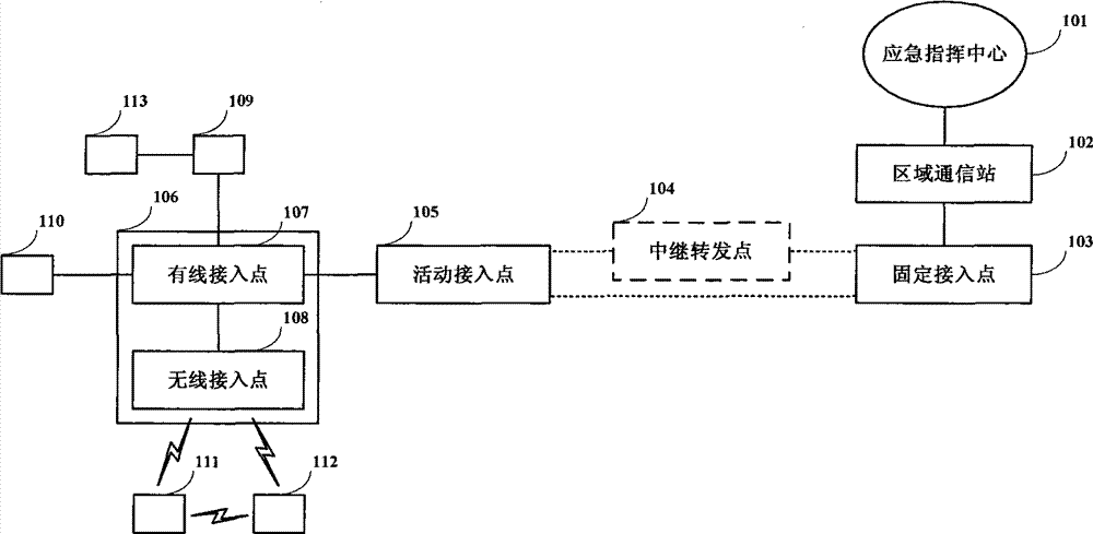 Highway emergency communication network and method based on free space optical communication