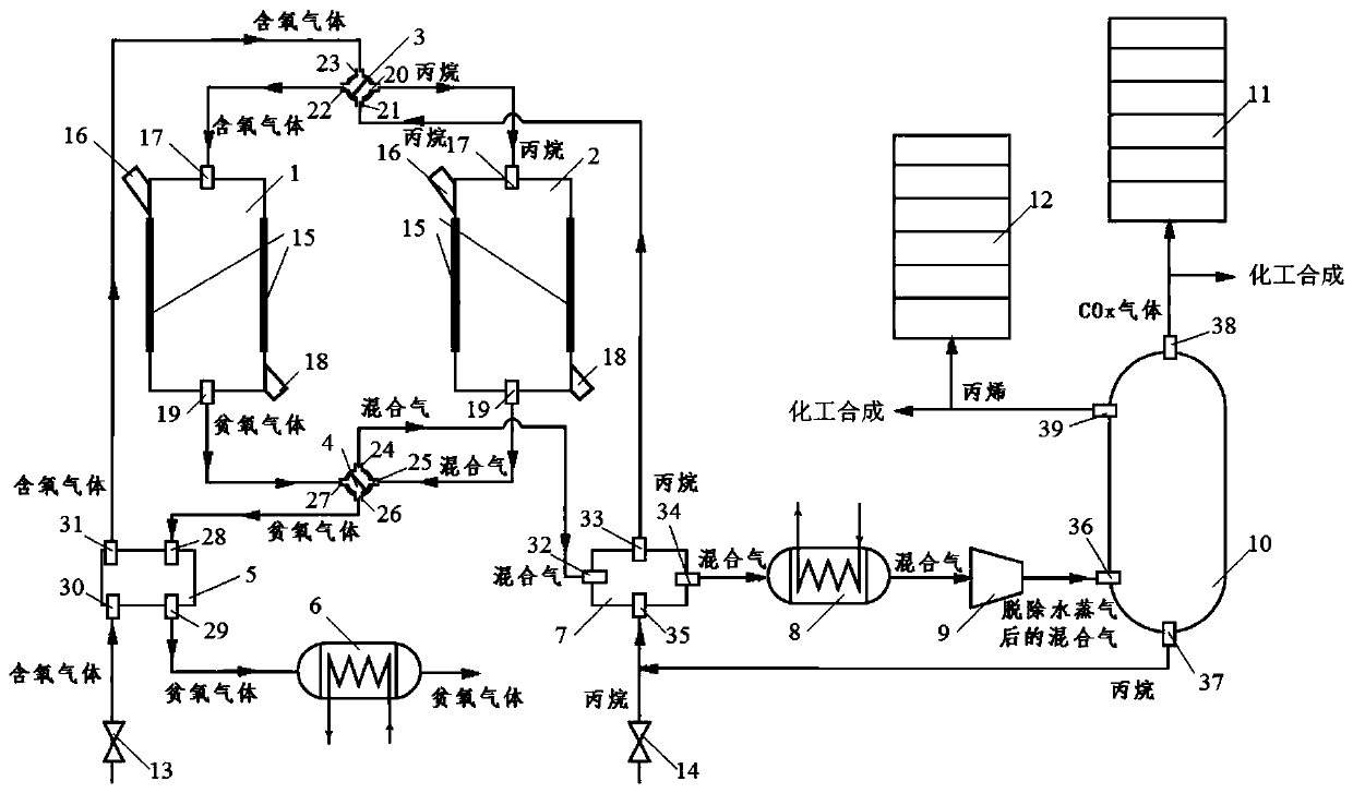 System and method for producing propylene by oxidative dehydrogenation of propane with chemical chain