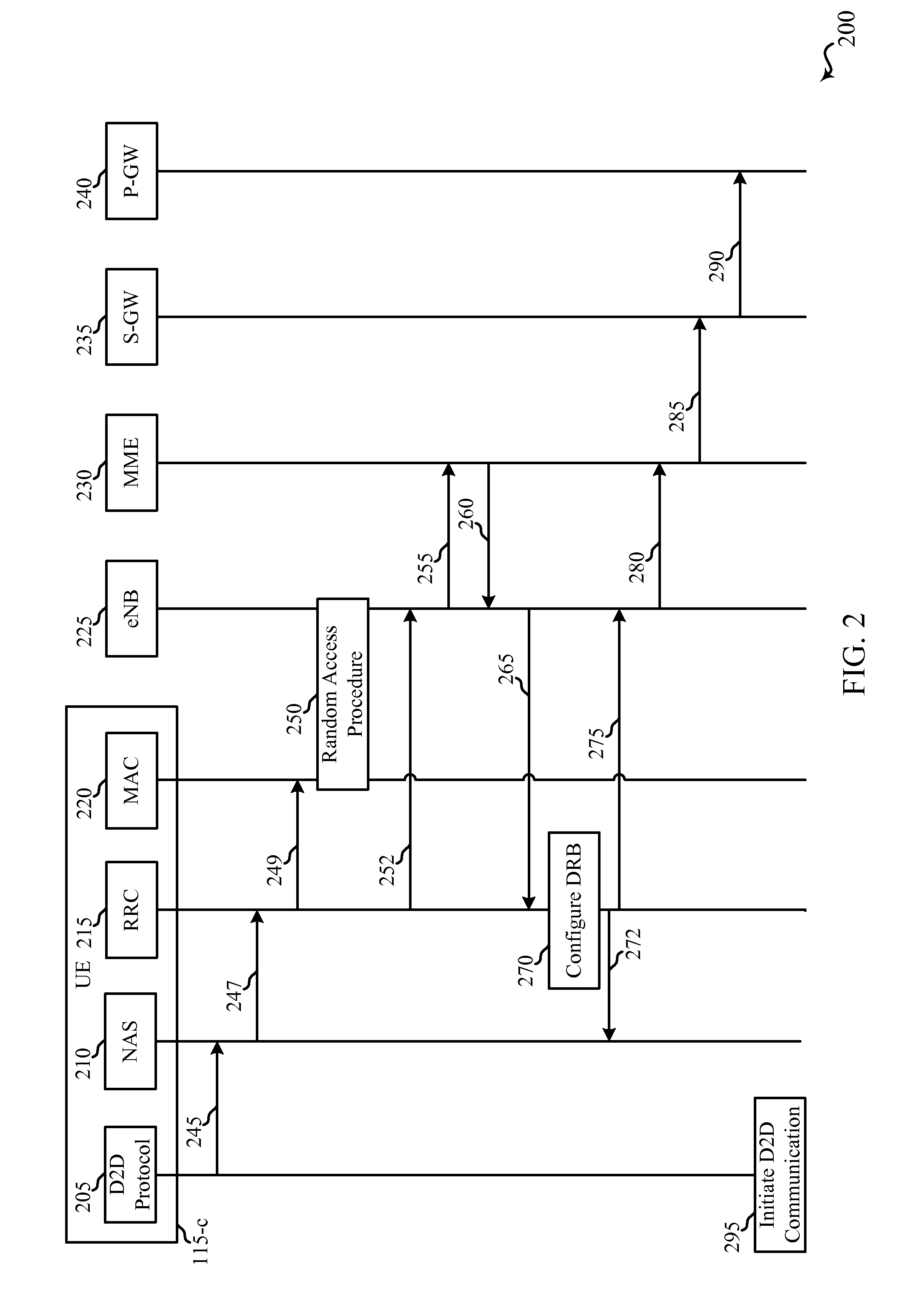 Bearer management for prose direct discovery