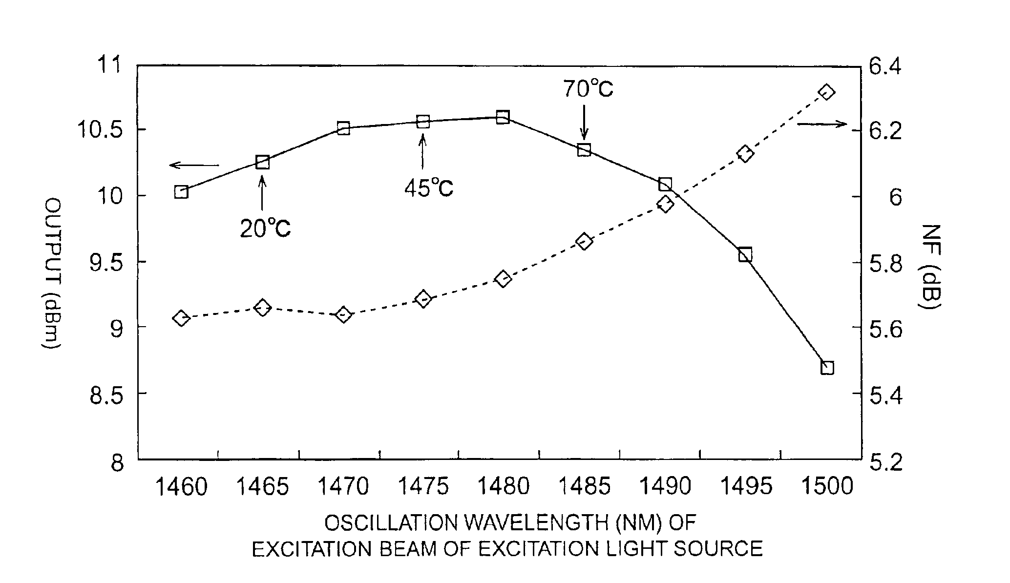 Optical amplifier