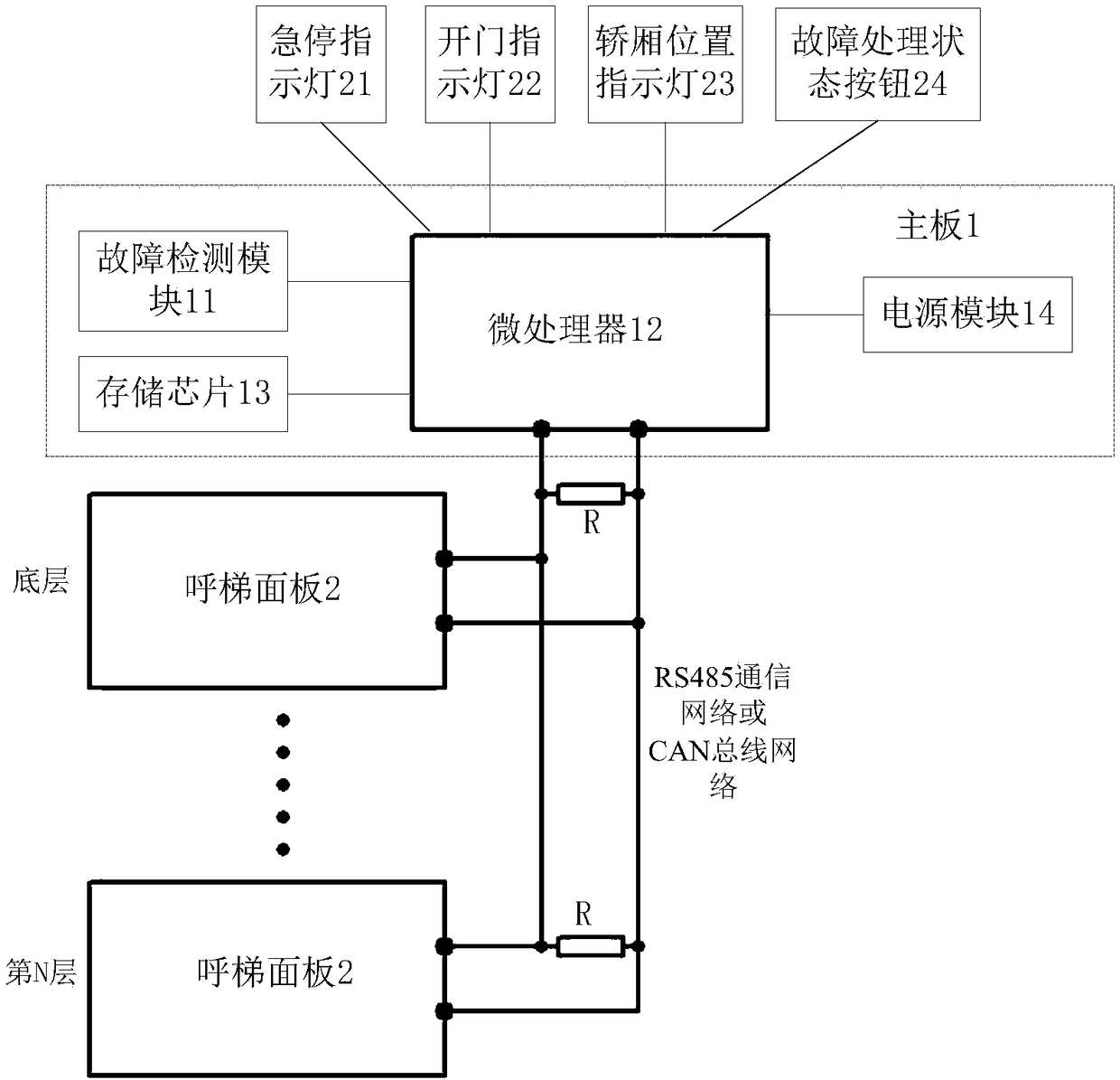 Elevator control system