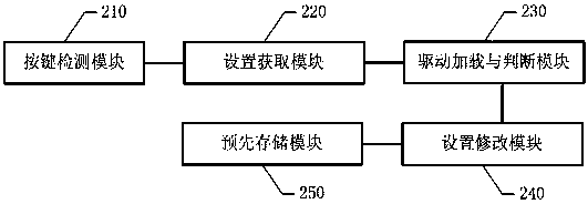 A control method and system for mobile terminal touch screen driver loading