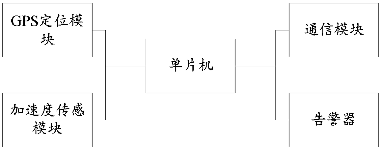 Safety protection terminal and system with tumbling recognition function