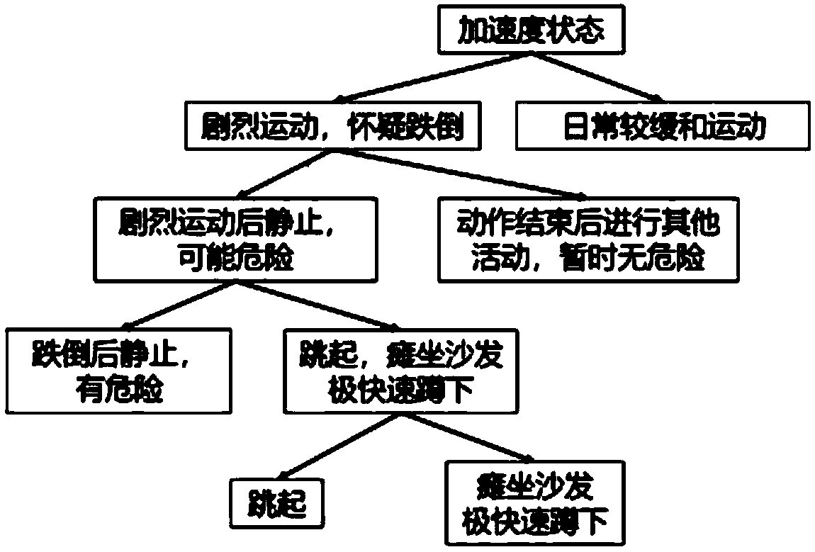 Safety protection terminal and system with tumbling recognition function