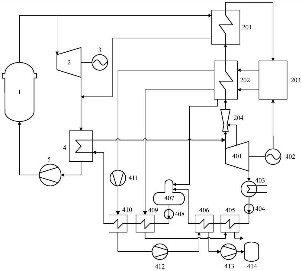 Nuclear energy power generation hydrogen production comprehensive utilization system