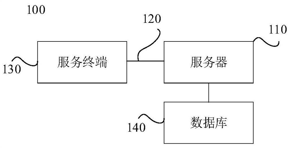 Semantic recognition method and device, electronic equipment and computer readable storage medium