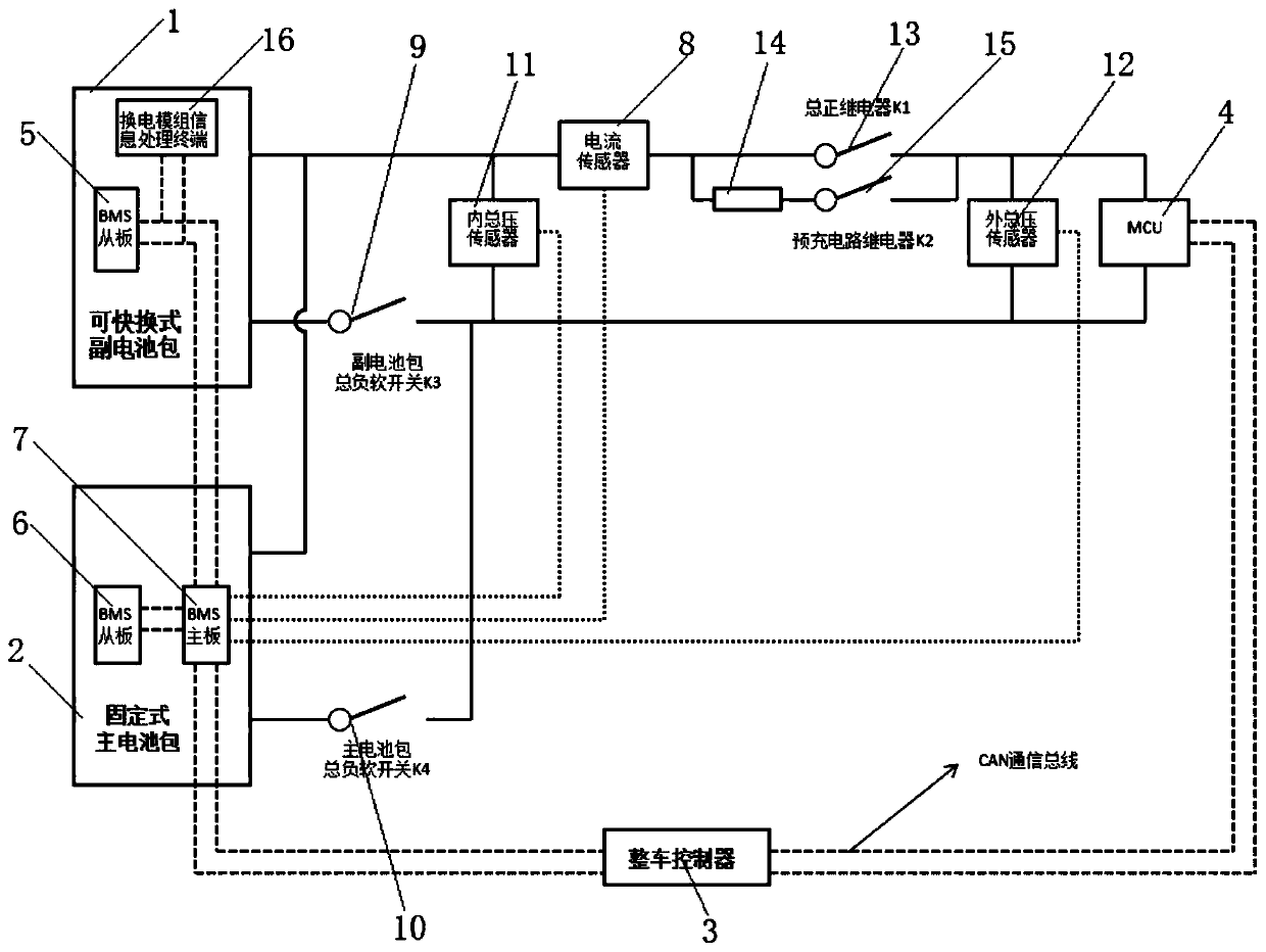 Double-source battery pack switching method and system