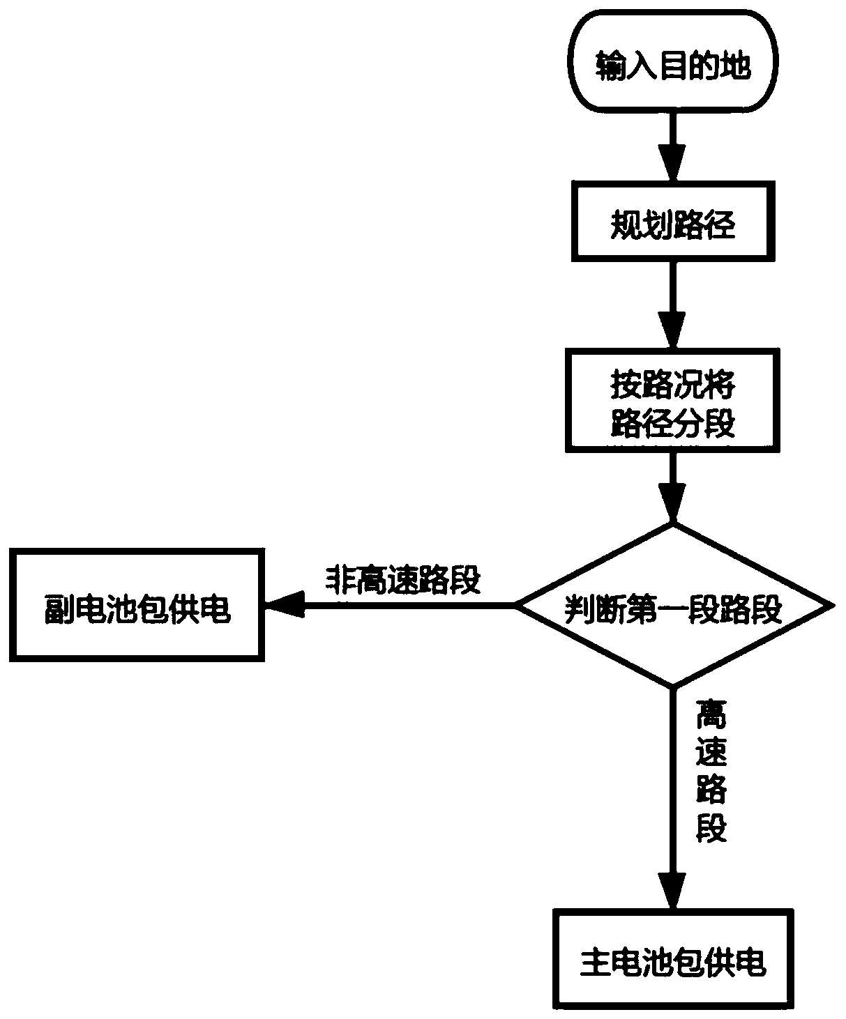 Double-source battery pack switching method and system