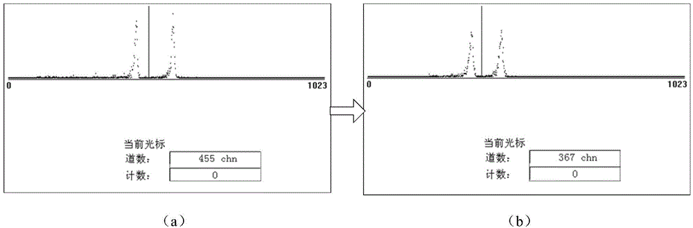 Method and device capable of automatically eliminating PIPS an energy spectrum peak temperature drift