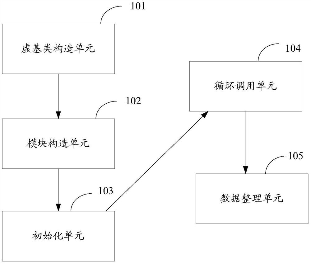 Implementation method and device of a general-purpose communication simulation platform