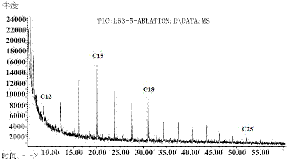 Oil gas inclusion component sampling method