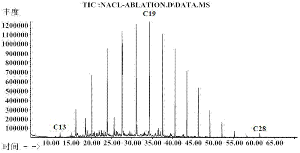 Oil gas inclusion component sampling method