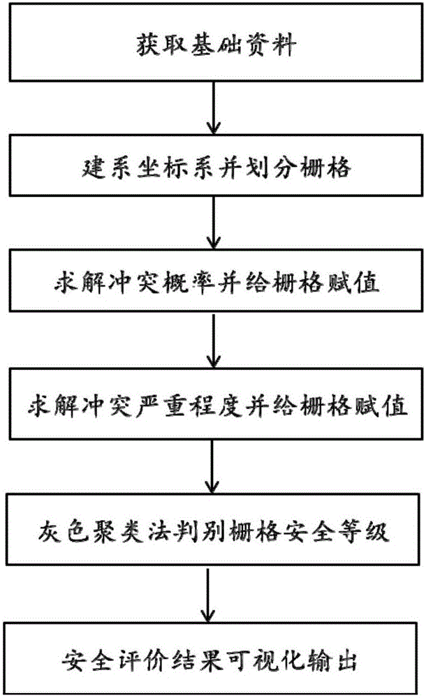 Method for evaluating traffic safety of unsignalized intersection