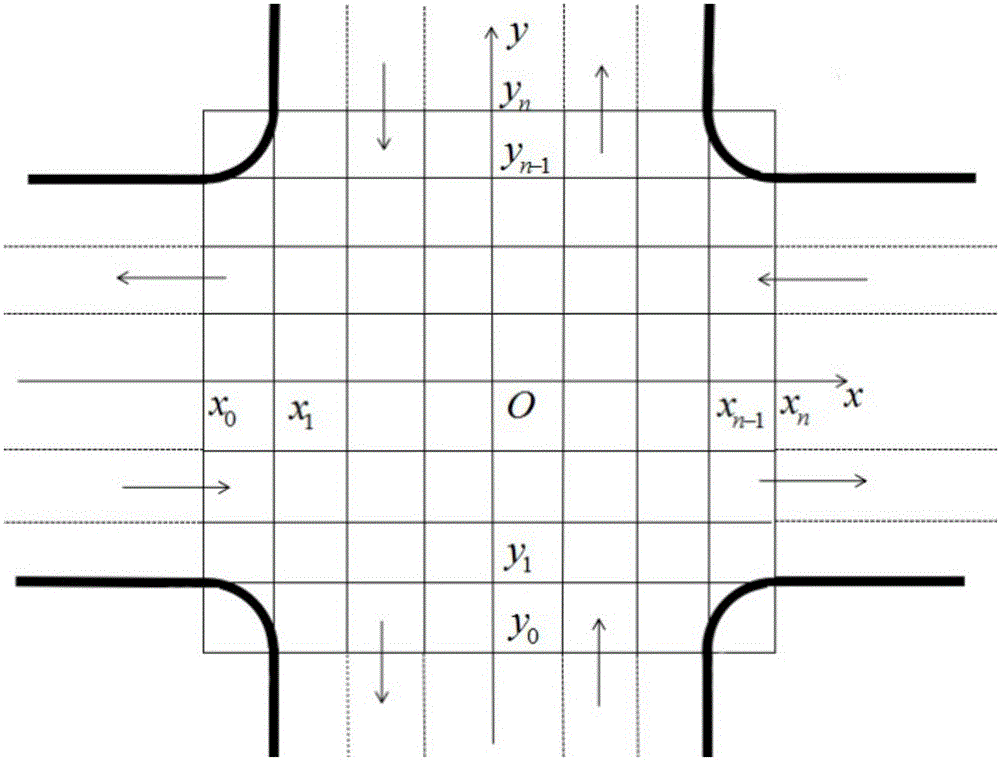 Method for evaluating traffic safety of unsignalized intersection