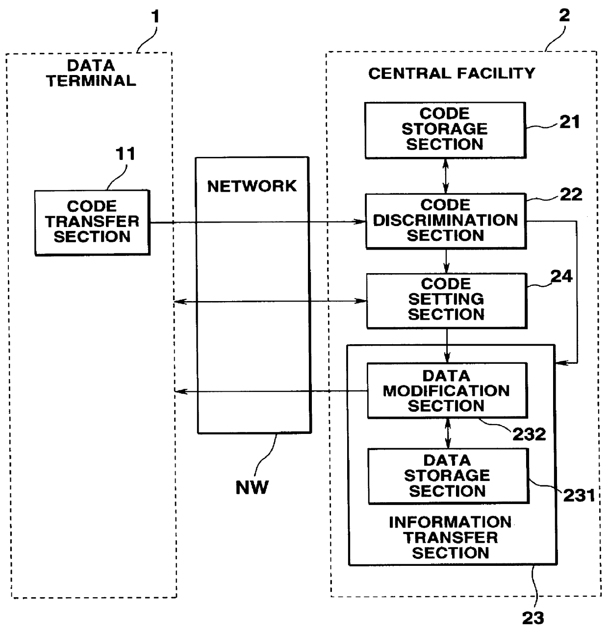 System for transferring information between a server and a data terminal through a network