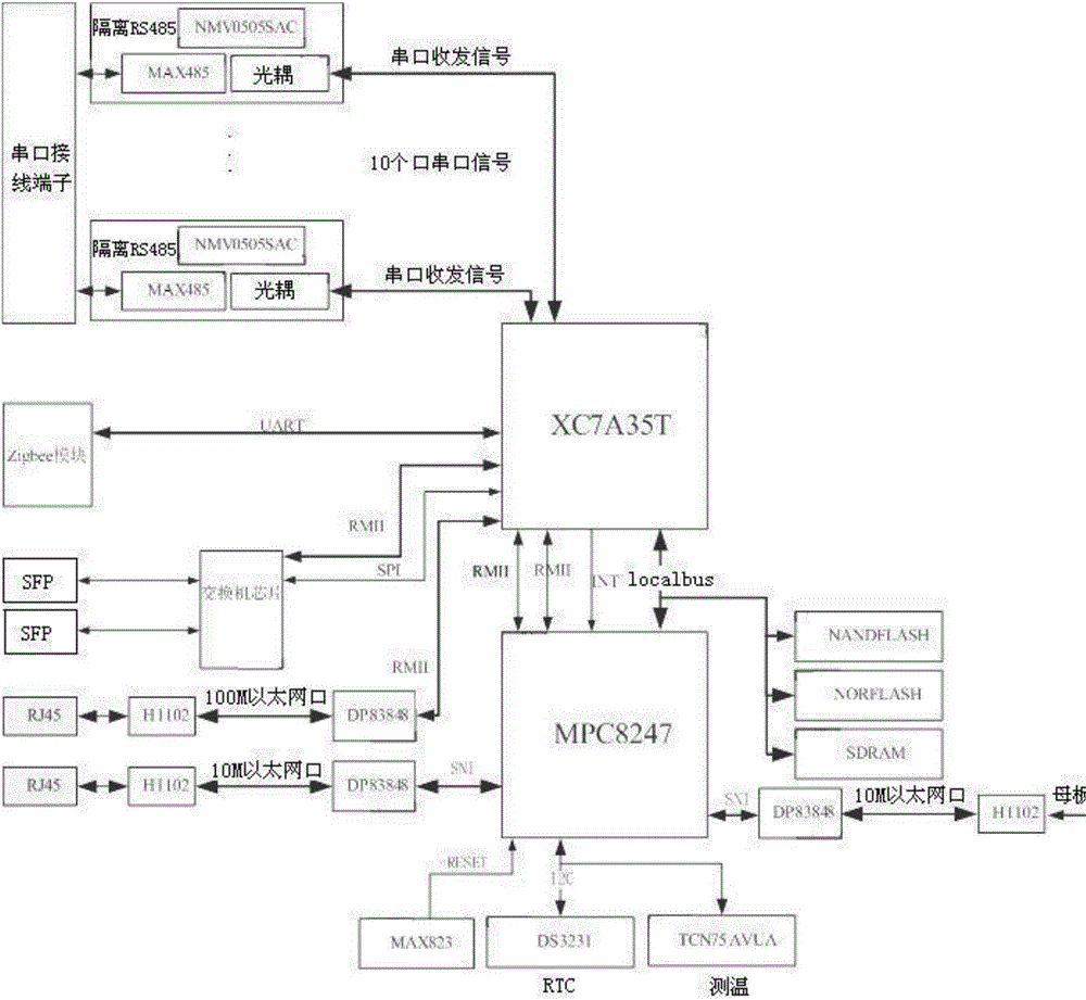 Intelligent looped network box transformer measurement and control device employing FPGA simulation switcher chip