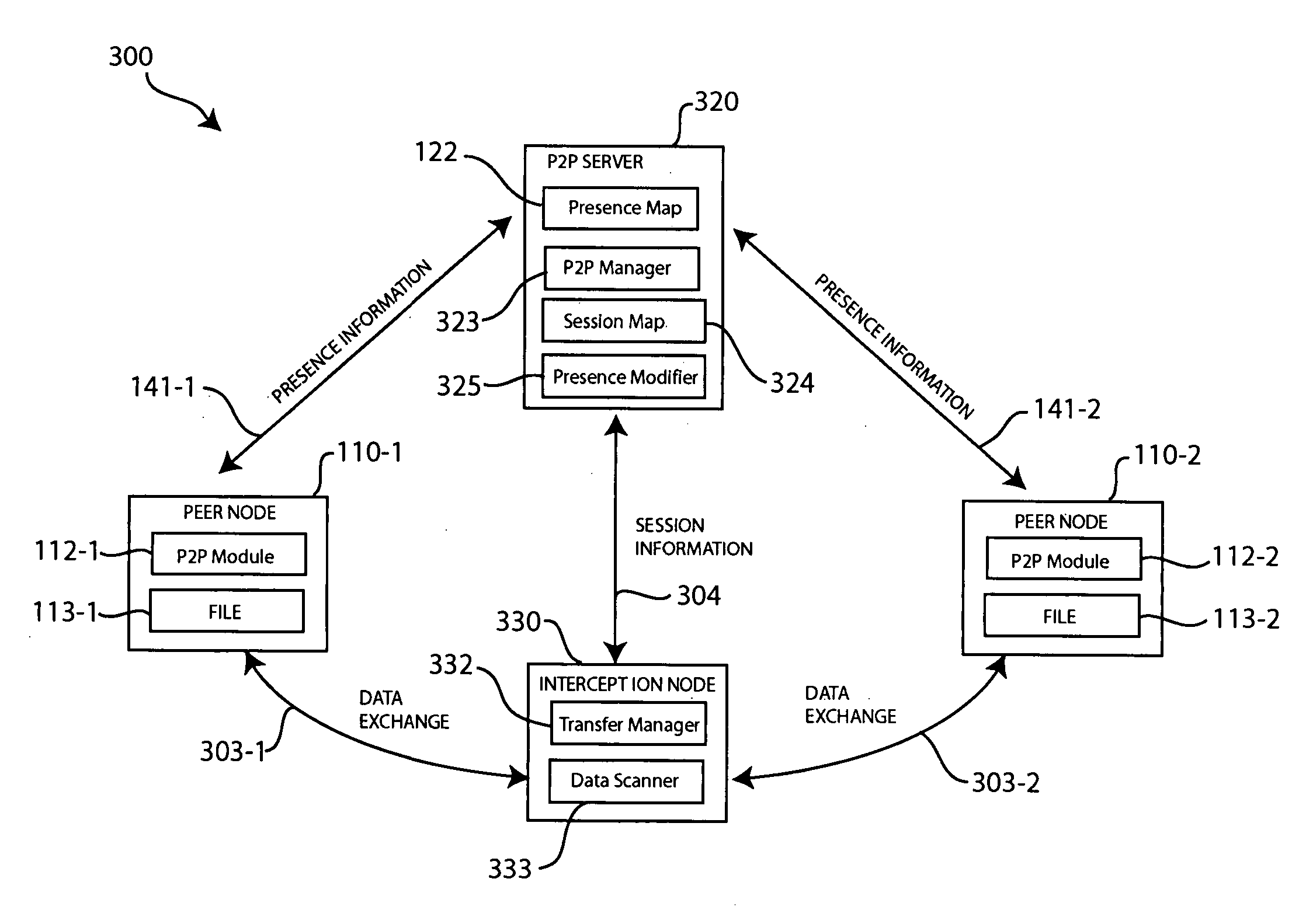 Technique for intercepting data in a peer-to-peer network