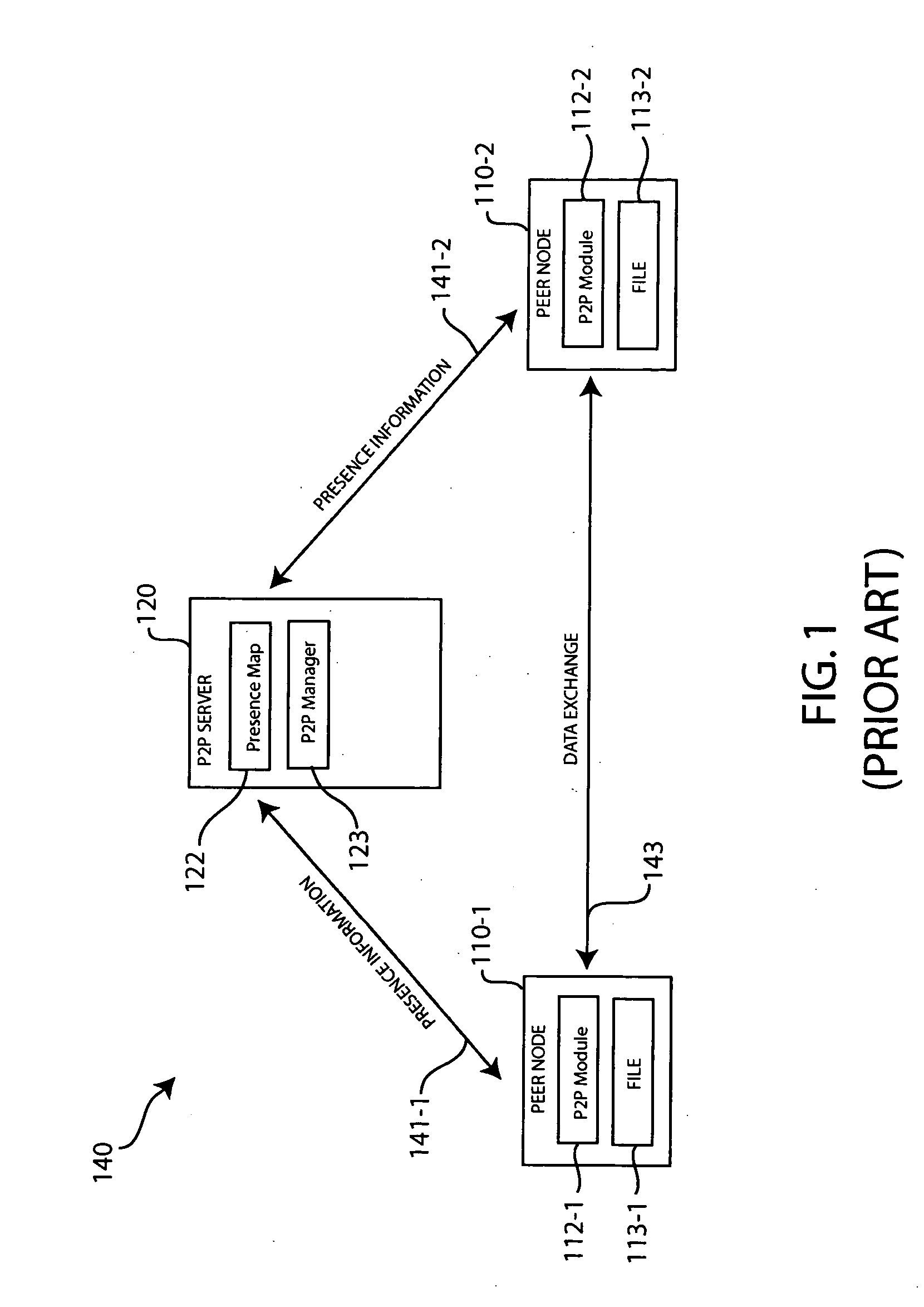 Technique for intercepting data in a peer-to-peer network