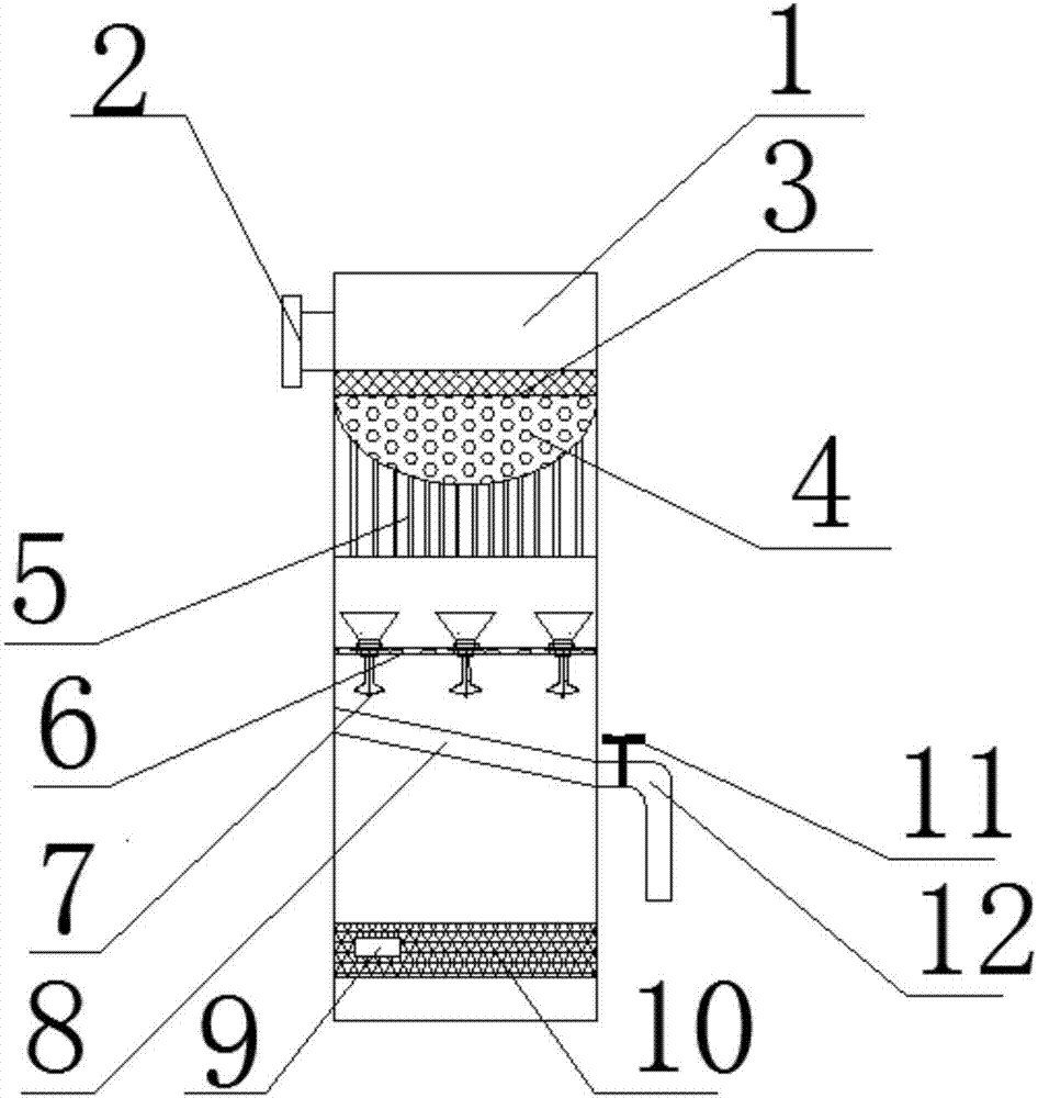 Sewage purification device