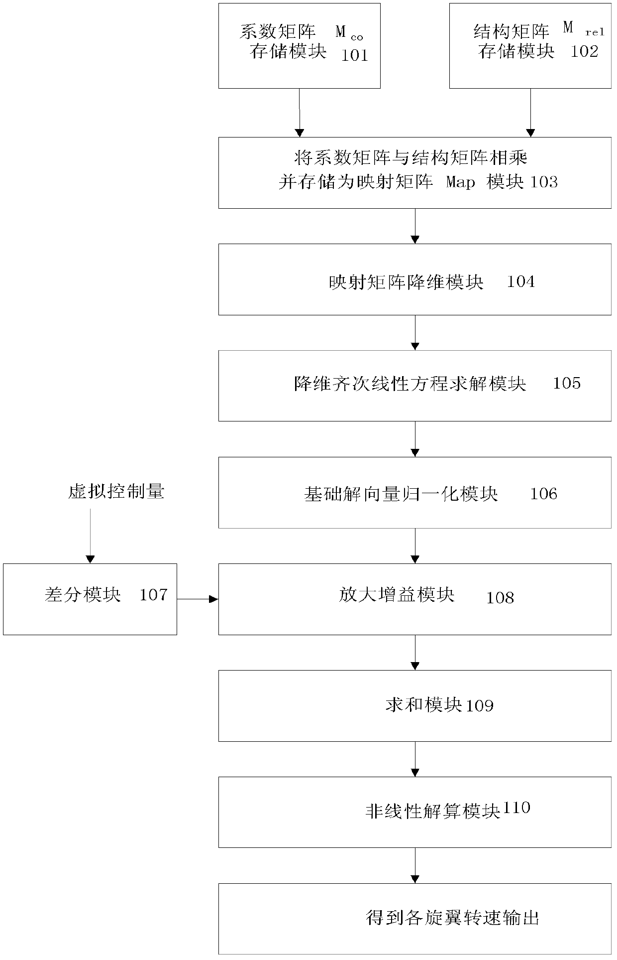 Discrete input decoupling device of six-rotor unmanned aerial vehicle (UAV) and control system containing device