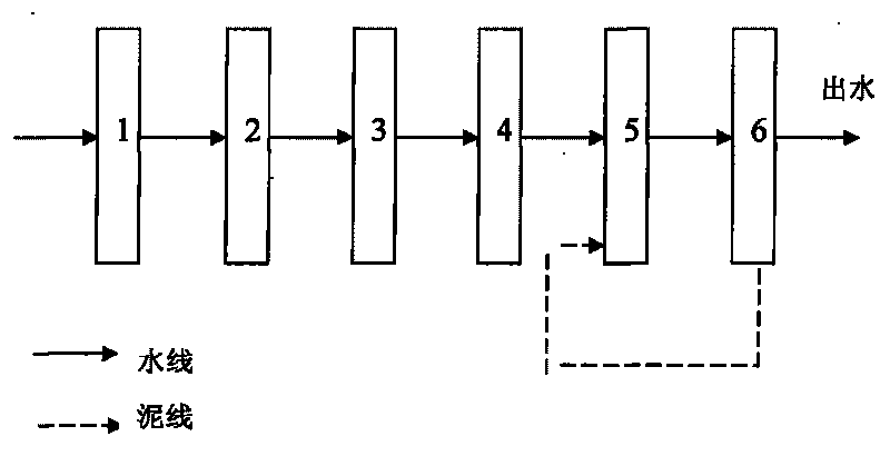 Treatment method for organic industrial wastewater