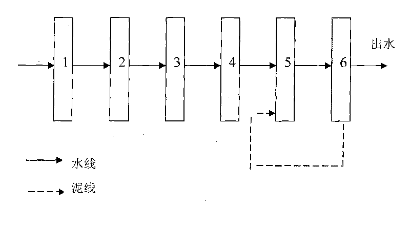 Treatment method for organic industrial wastewater