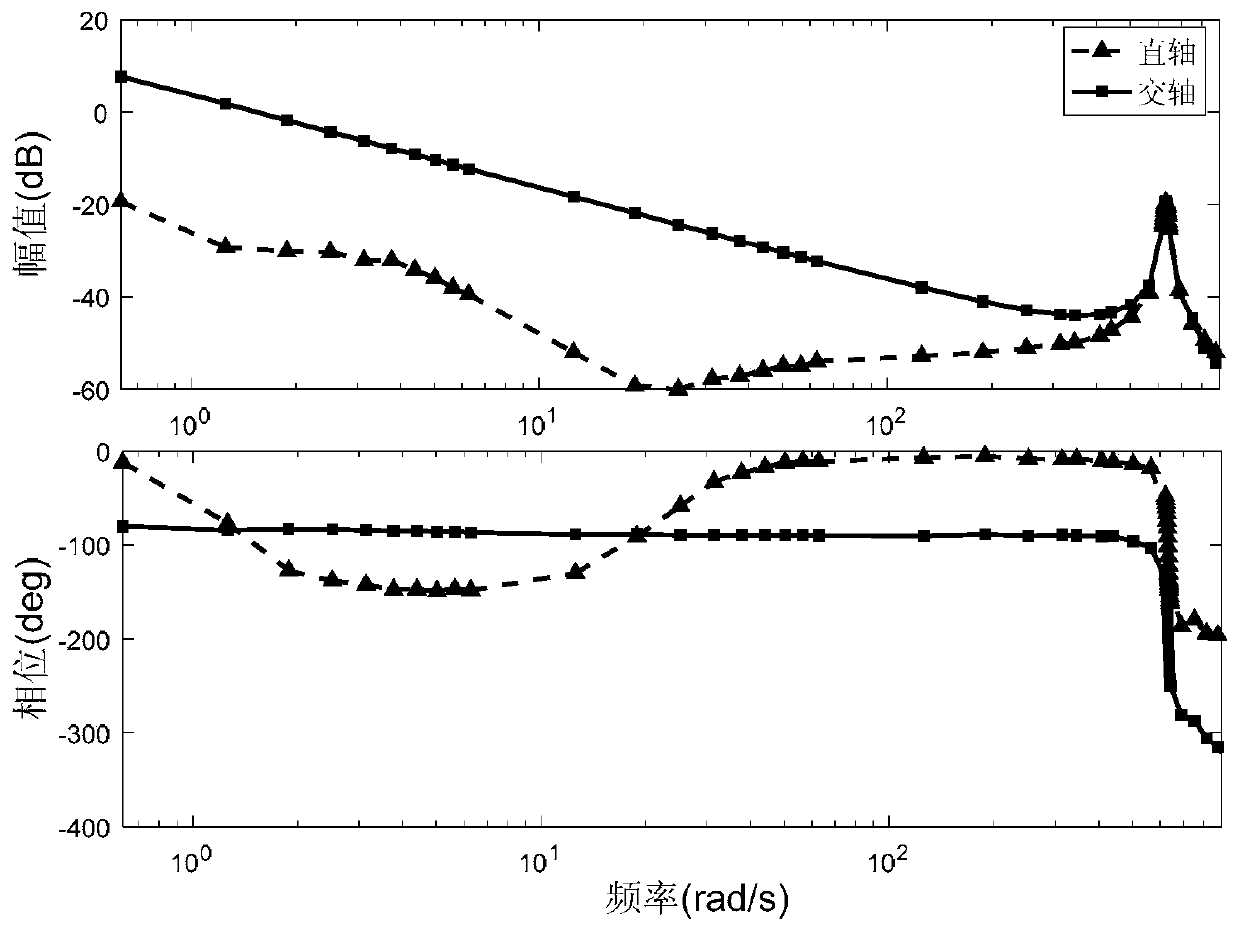 Precession control method of variable speed tilting momentum wheel based on variable parameter nutation damping