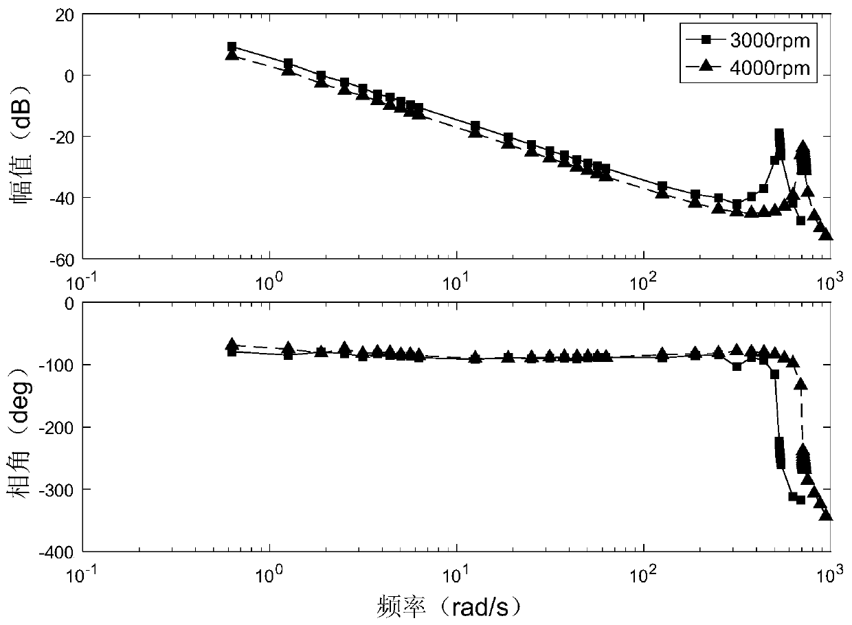 Precession control method of variable speed tilting momentum wheel based on variable parameter nutation damping