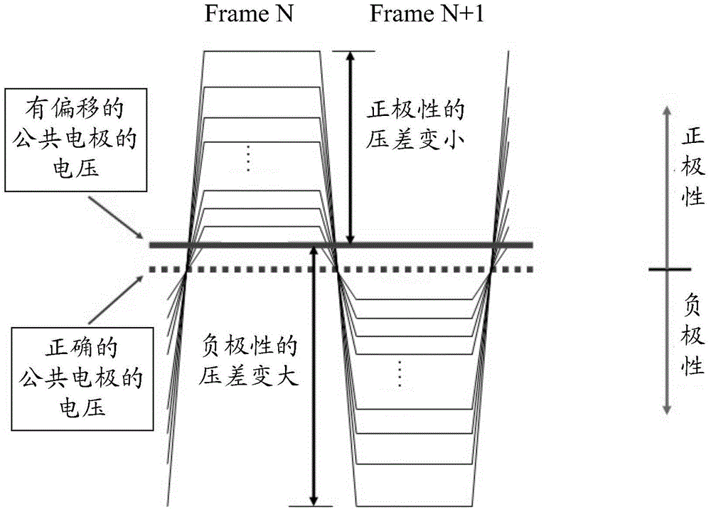 Temperature compensation circuit, temperature compensation method and liquid crystal display