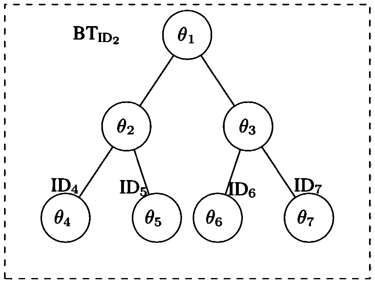 Revocable hierarchical identity-based broadcast encryption method and system