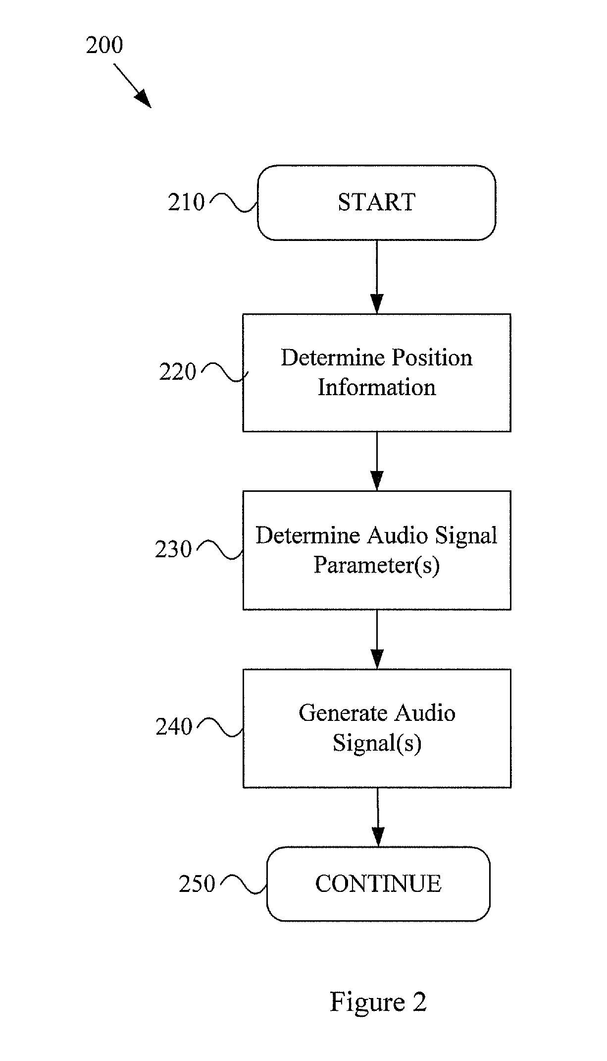 Adaptive beamforming for audio and data applications