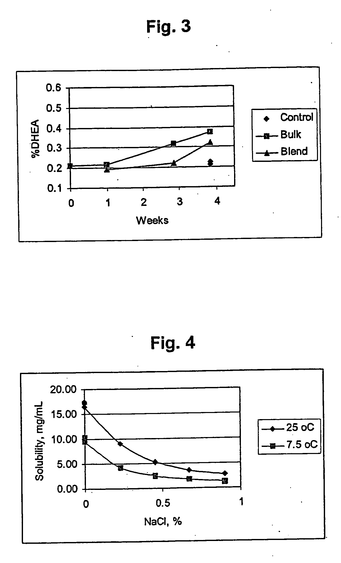 Combination of dehydroepiandrosterone or dehydroepiandrosterone-sulfate with a glucocorticosteroid for treatment of asthma, chronic obstructive pulmonary disease or allergic rhinitis