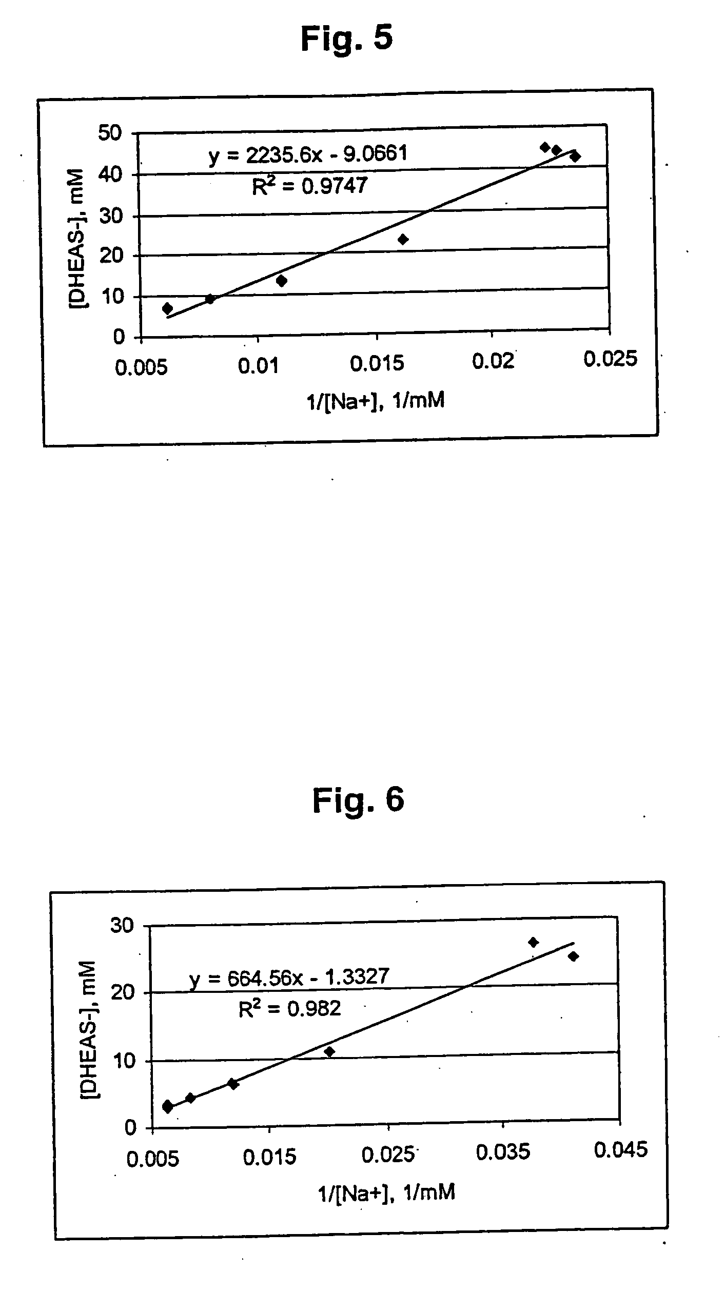 Combination of dehydroepiandrosterone or dehydroepiandrosterone-sulfate with a glucocorticosteroid for treatment of asthma, chronic obstructive pulmonary disease or allergic rhinitis