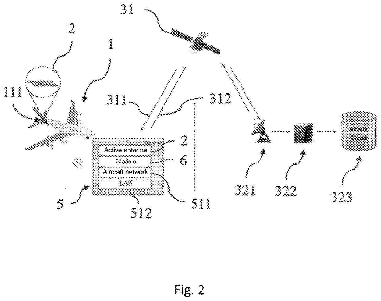 Aerodyne with antenna and associated arrangement method