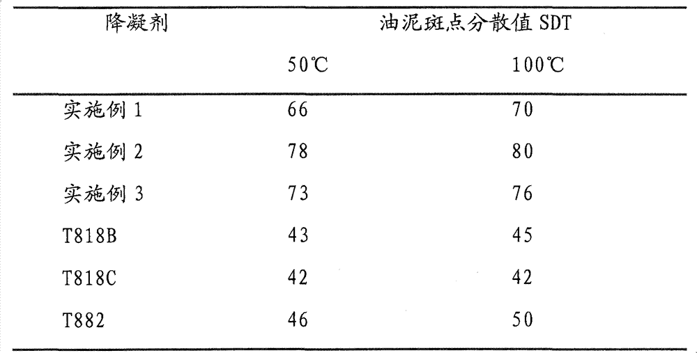 Polymer used in lubricating oil pour point depressing, lubricating oil pour point depressant, and preparation method thereof