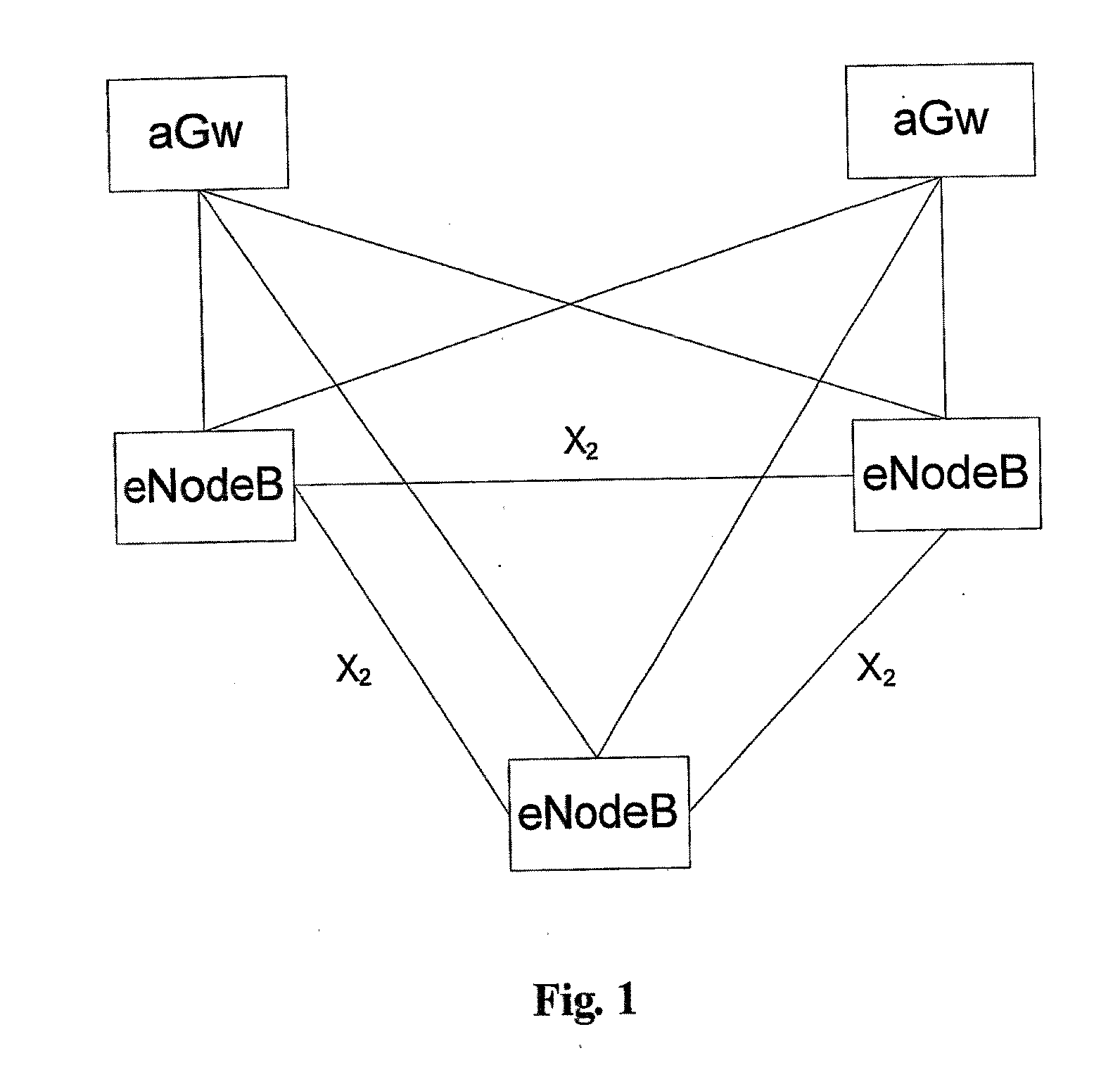 Method for scheduling resource, network element and user equipment