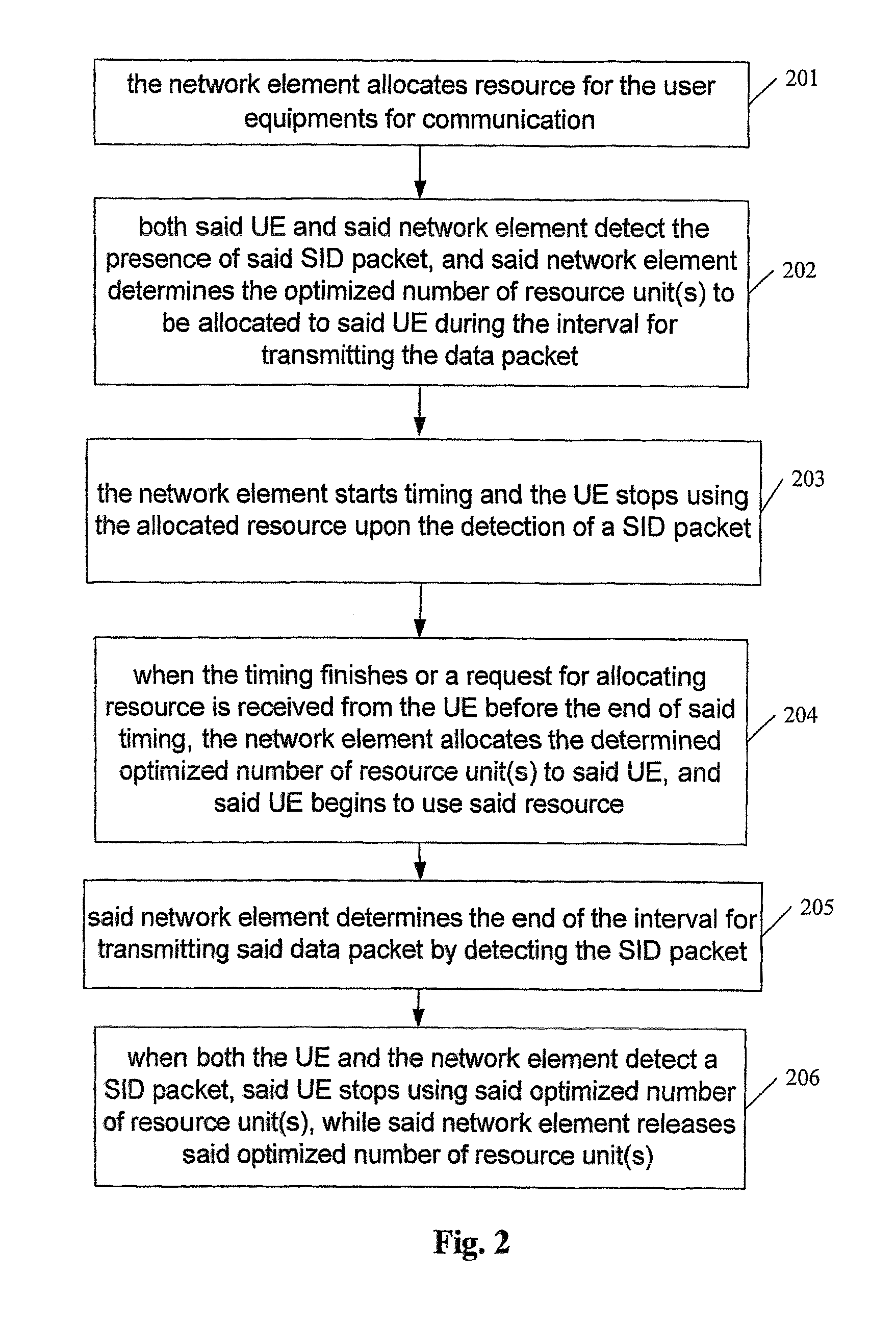 Method for scheduling resource, network element and user equipment